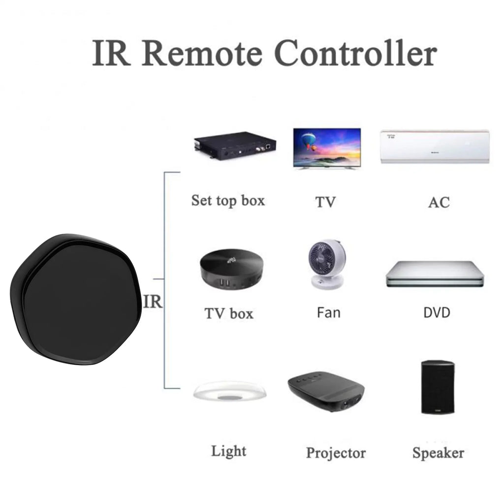 Wireless Smart Multi-function + Mesh Gate Way WiFi  Remote Controller Android & iOS Applicable