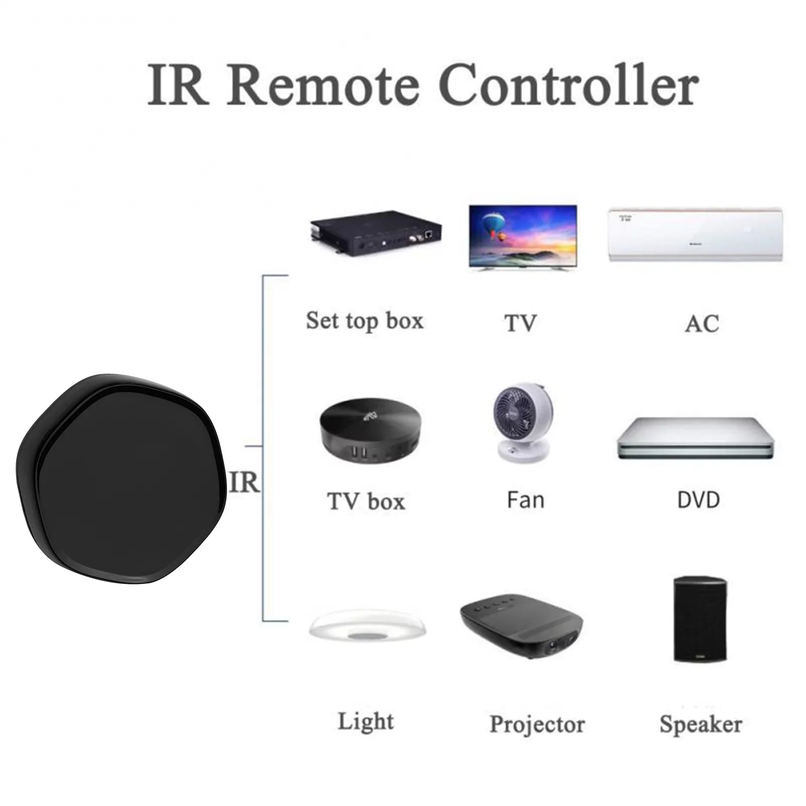 Wireless Smart Multi-function + Mesh Gate Way WiFi  Remote Controller Android & iOS Applicable