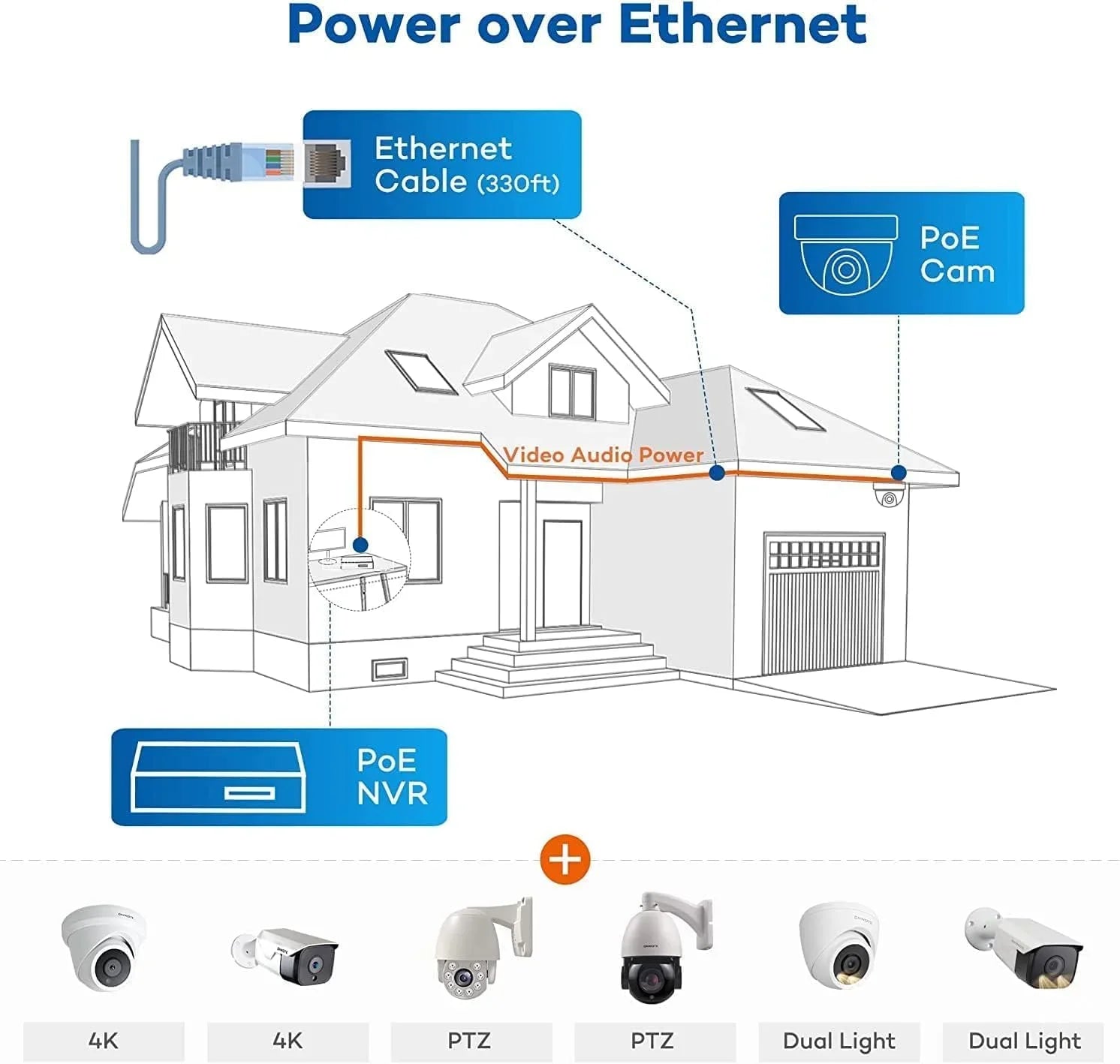 4K 16 Channel PoE Security Camera System,  Human & Vehicle Detection, 16CH 4K 8MP  with 4TB  pre-installed for 24-7 Recording, 16pcs 6MP Outdoor PoE  Cameras, Business Surveillance