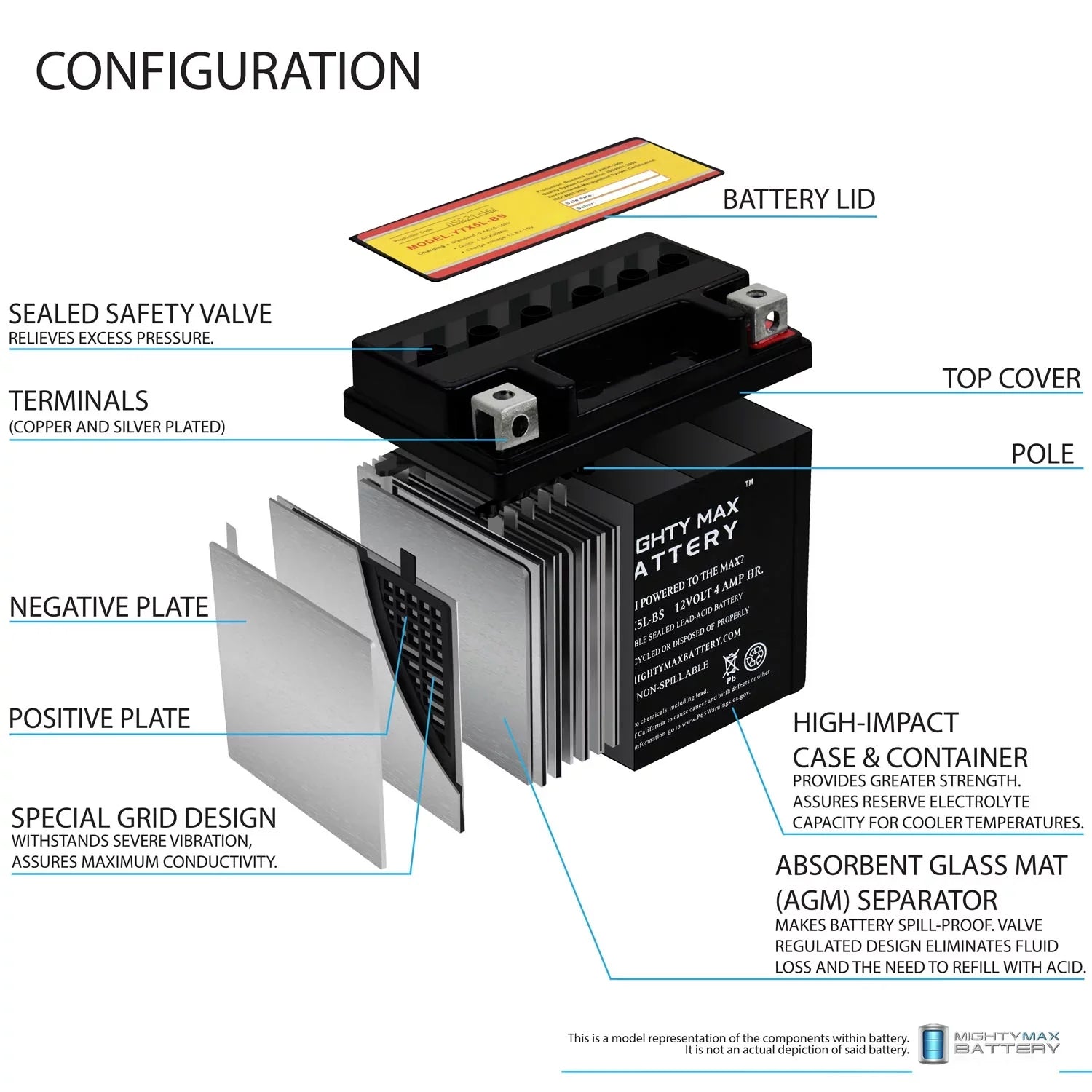 '-  Battery Replacement for 2009 Yamaha 125 Zuma