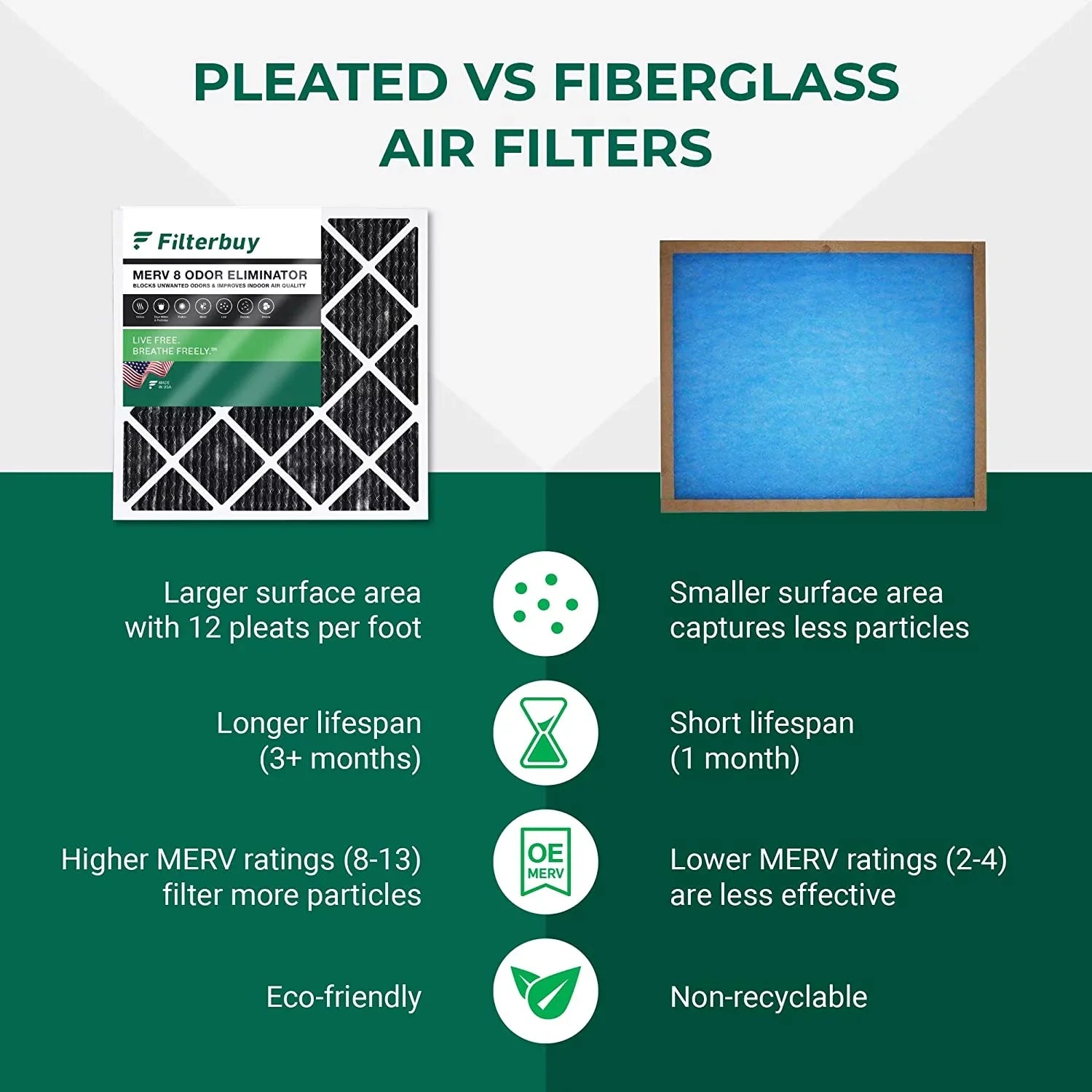 Filterbuy 17x25x1  8 Odor Eliminator Pleated   Furnace Air Filters with Activated Carbon (12-Pack)