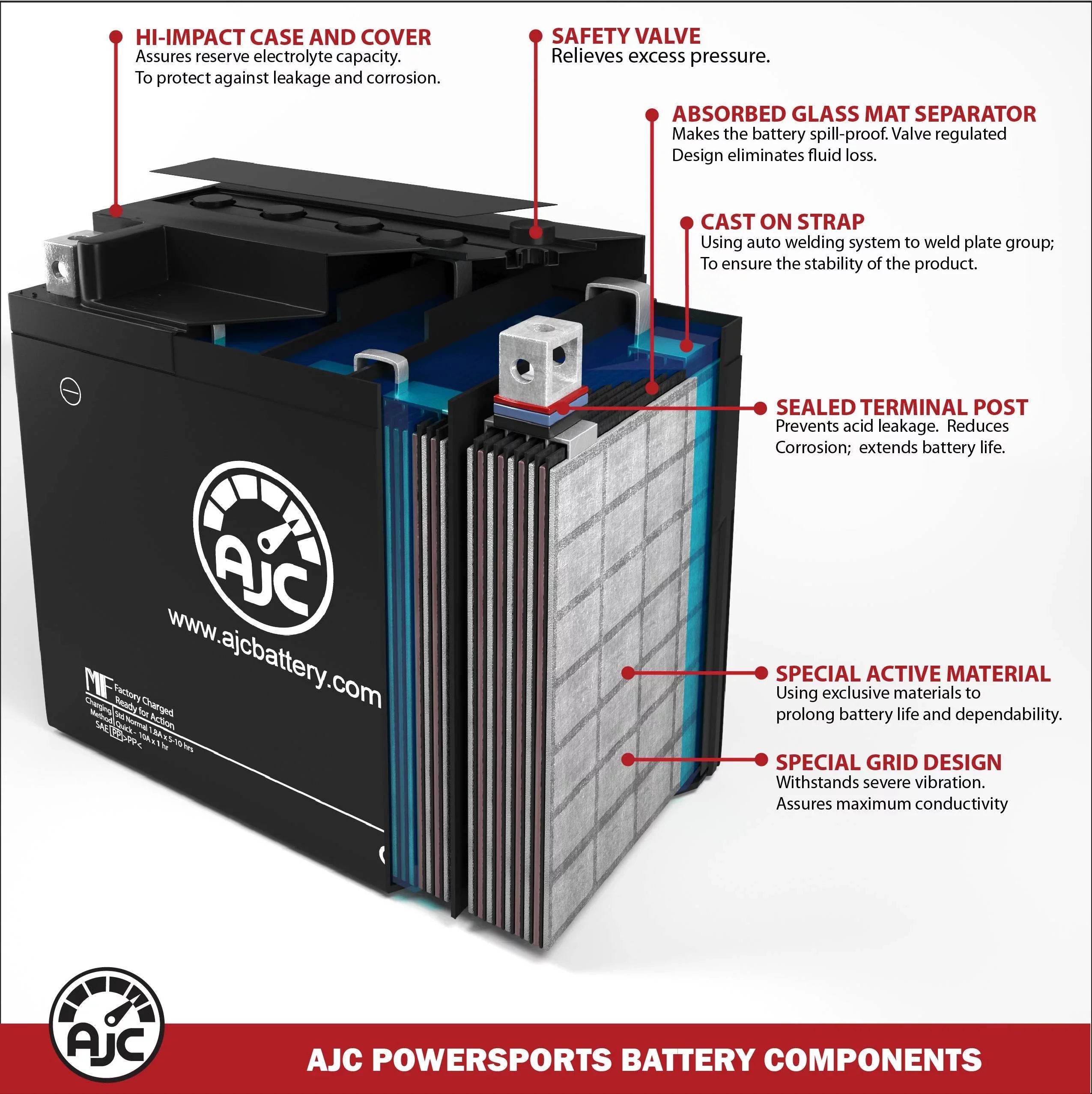 Battery Compatible with Polaris Virage 700 700CC Personal Watercraft Replacement Battery (2000-2004)