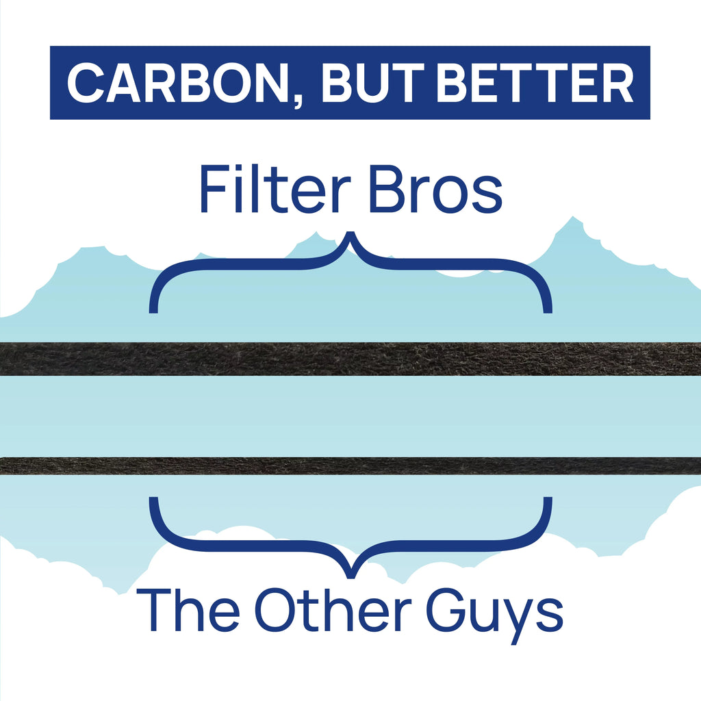 Filter Bros -200 Compatible With  Classic Series 200/300  Replacement Classic Particle Filter For 203, 205, 270E, 280i, Slim