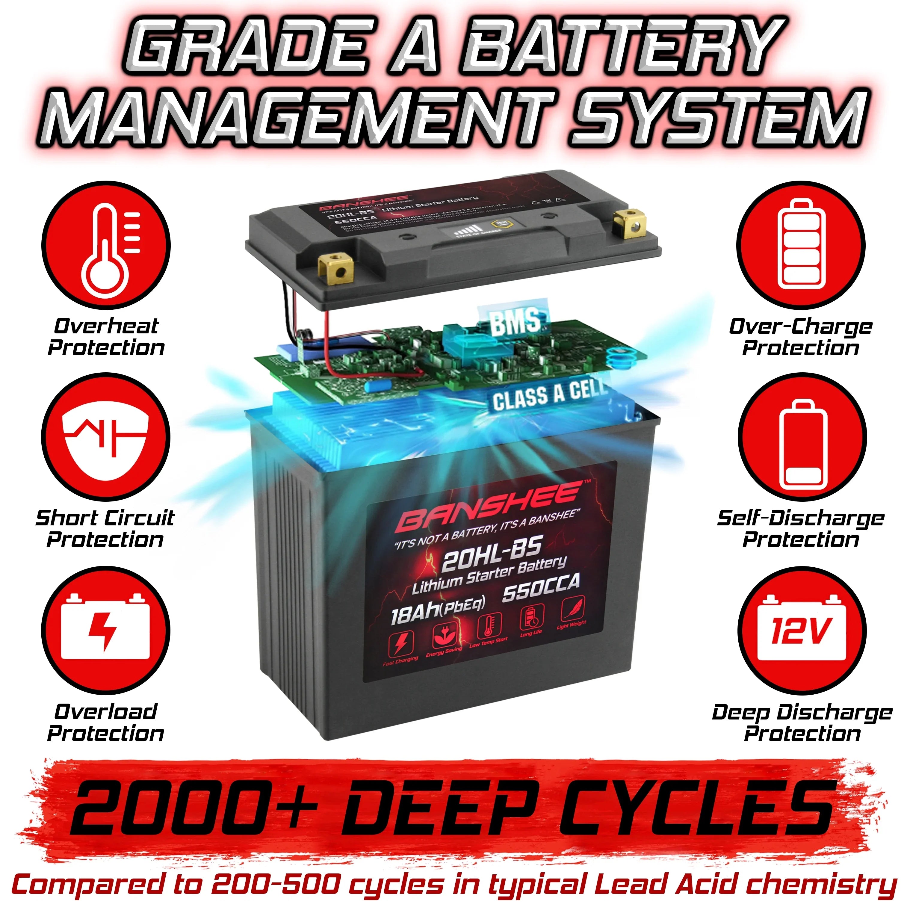 Banshee 20L- LiFePO4 Motorsports Battery Compatible with Sea-Doo  Limited iS 260 2016 to 2016