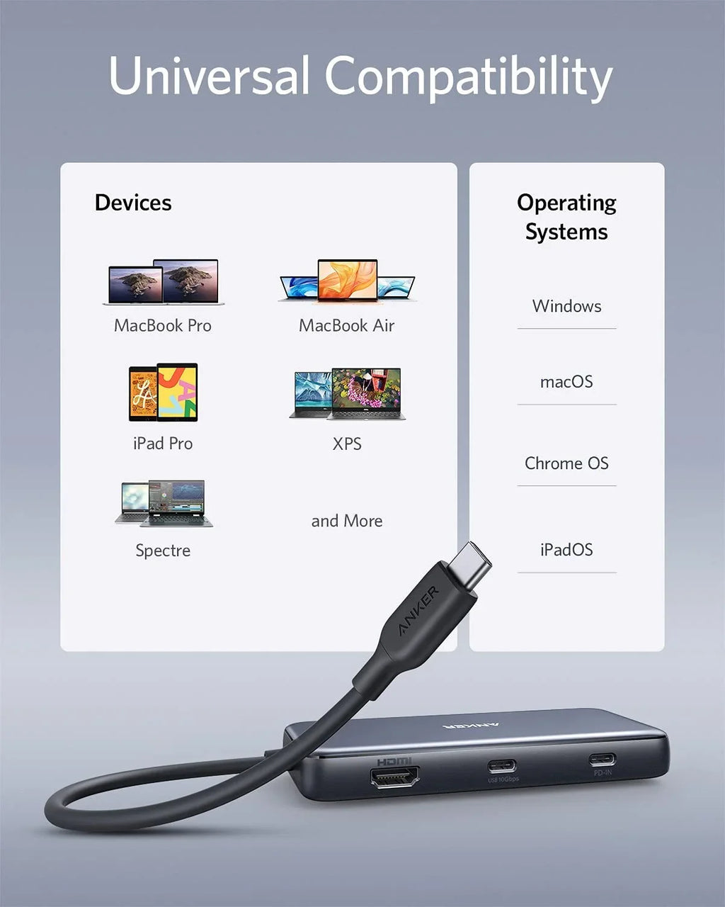 Anker 8-in-1   Hub Adapter with 100W Power Delivery,4K 60Hz ,Ethernet Port, Card Reader