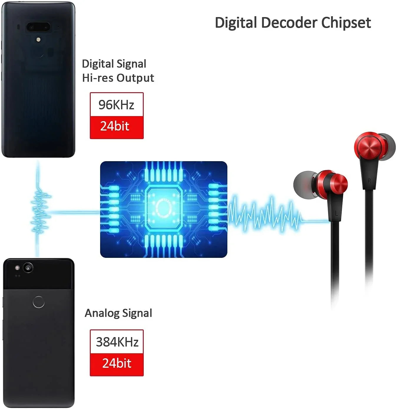Headphone Type  Earbuds Wired with Compatible with iPad Pro iPad Mini 6, Google Pixel