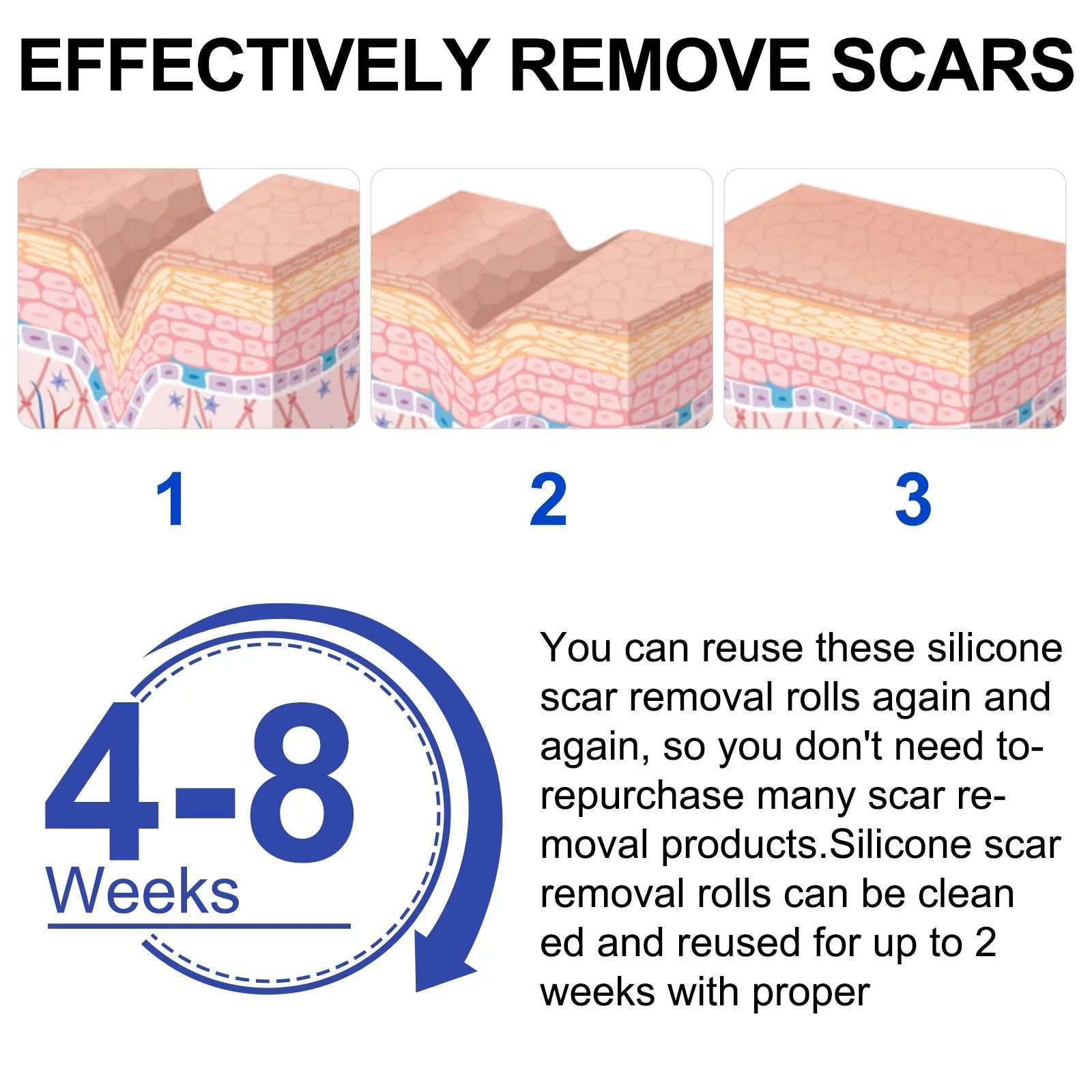 Pephuca Medical Grade Silicone Scar Sheets,Reusable and Breathable Silicone Gel Tape for Scar Removal,120inch x 1.6inch Roll Reusable 6 Months Supply,Transparent - 2 Pack