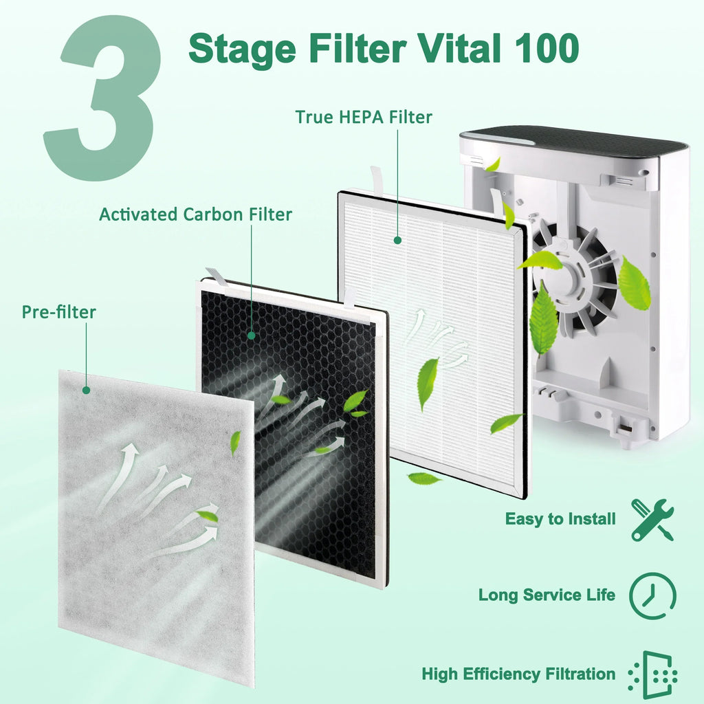 Vital 100 True  Replacement Filter Fits Air Purifier Vital 100, Vital 100-