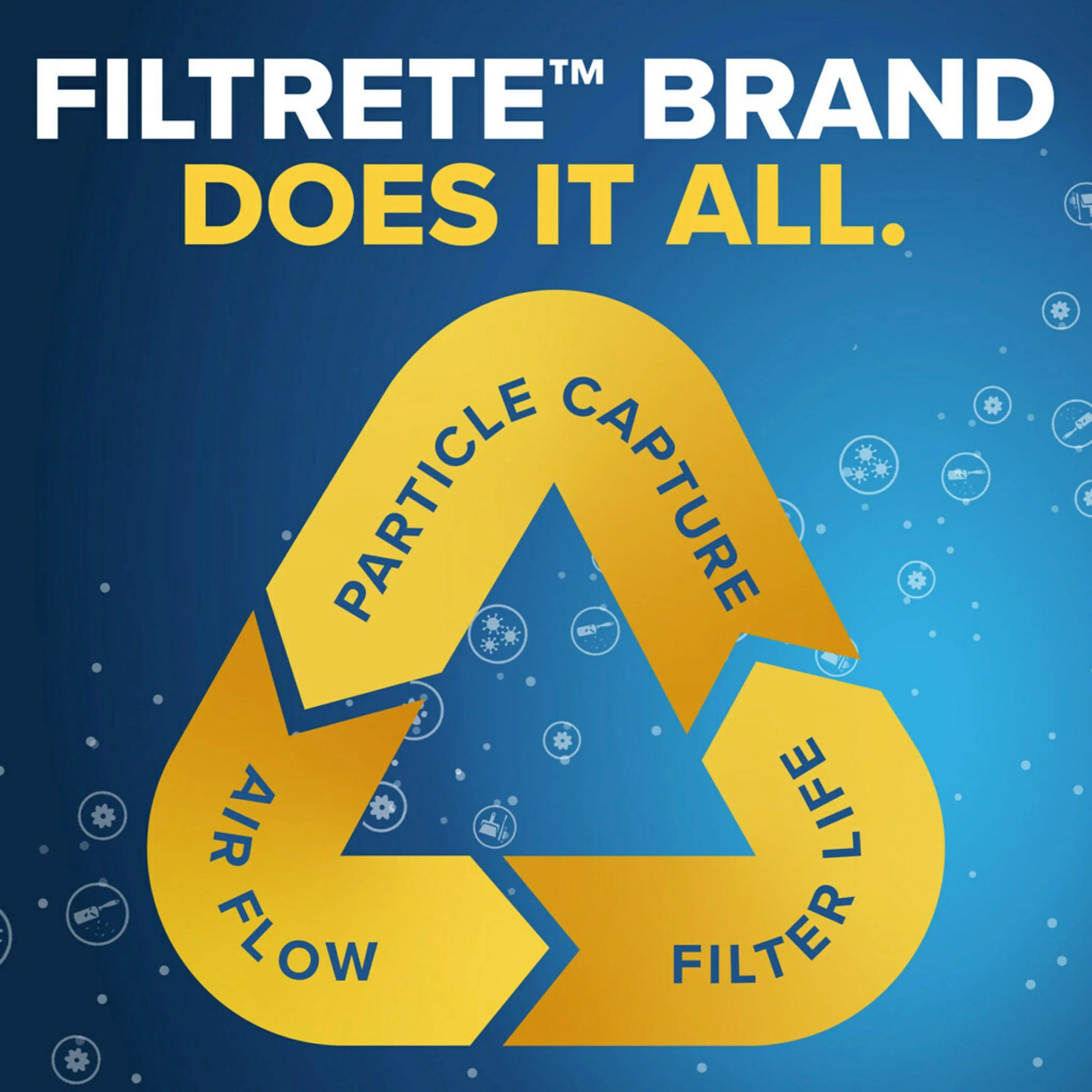 Filtrete 12x12x1 Air Filter,  1500  12, Advanced Allergen Reduction, 4 Filters
