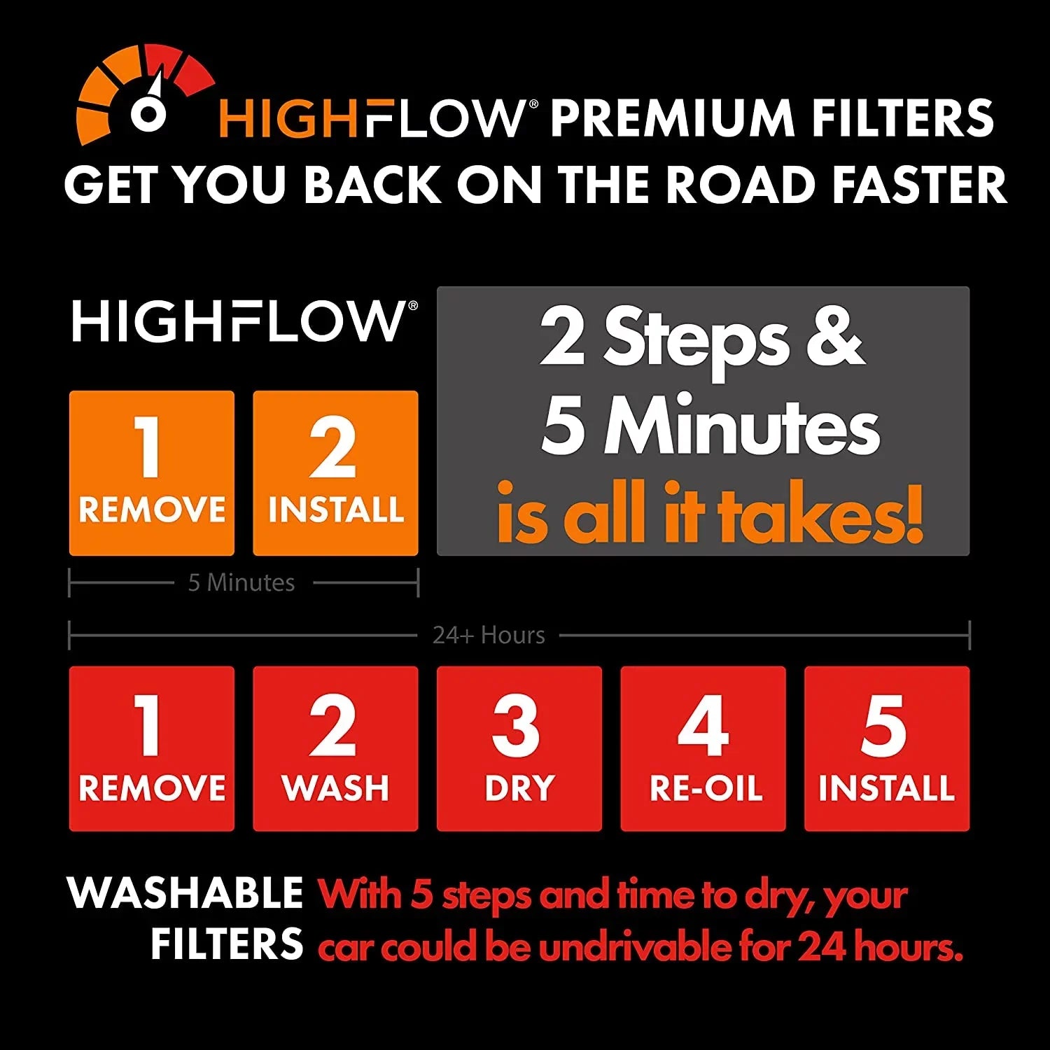 , High Performance, Disposable Engine Air Filter | Fits 1997-10 Ford -150, 1999-16 -250, -350 Super Duty, 1997-04 Expedition, 1996-04 Mustang, 1998-04 Lincoln Navigator
