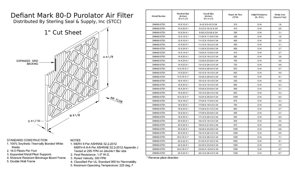 14x14x1, Purolator  Extended Surface Pleated Air Filter, Mechanical  8, (6 Pack)