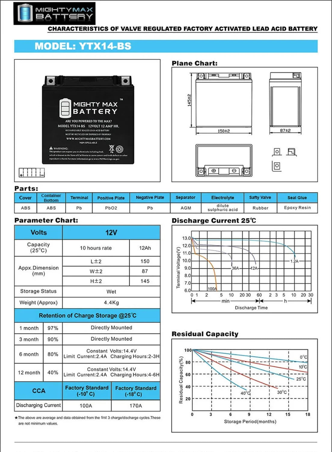 '- Battery Replaces   , , ,  07, 17-18 - 2Pack