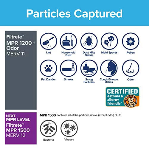 Filtrete 14x25x1,  Furnace Air Filter,  1200, Allergen Defense Odor Reduction, 6-Pack (exact dimensions 13.81 x 24.81 x 0.81)