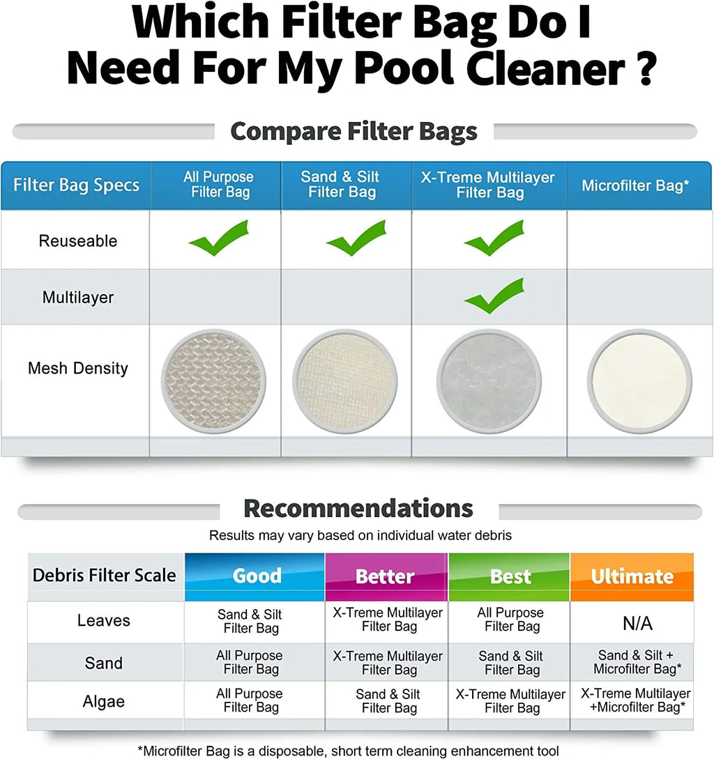 Sand & Silt Filter Bag, Compatible with Pool Blaster Max, Catfish Ultra, iVac 250, iVAC , Volt -4 and Jacuzzi  Handheld Pool Vacuums,  /