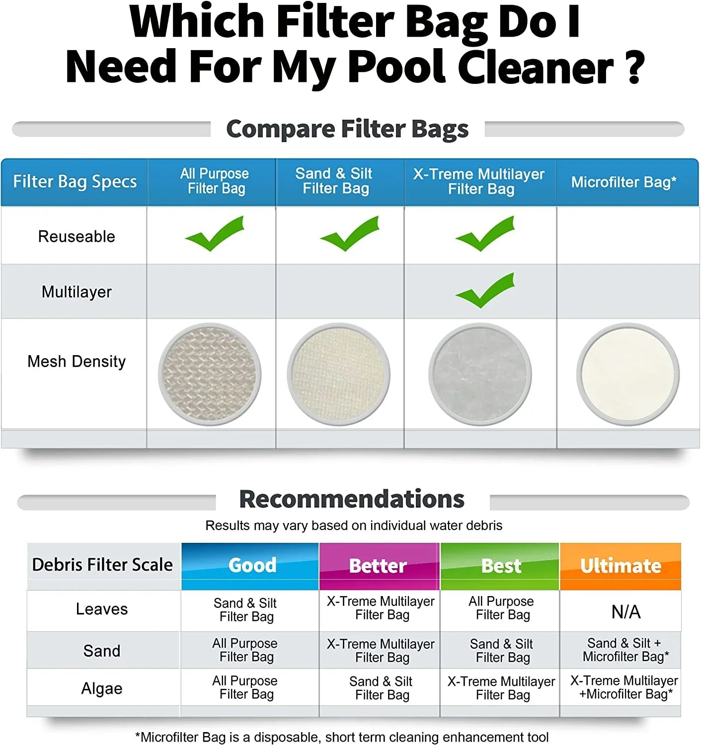 Sand & Silt Filter Bag, Compatible with Pool Blaster Max, Catfish Ultra, iVac 250, iVAC , Volt -4 and Jacuzzi  Handheld Pool Vacuums,  /