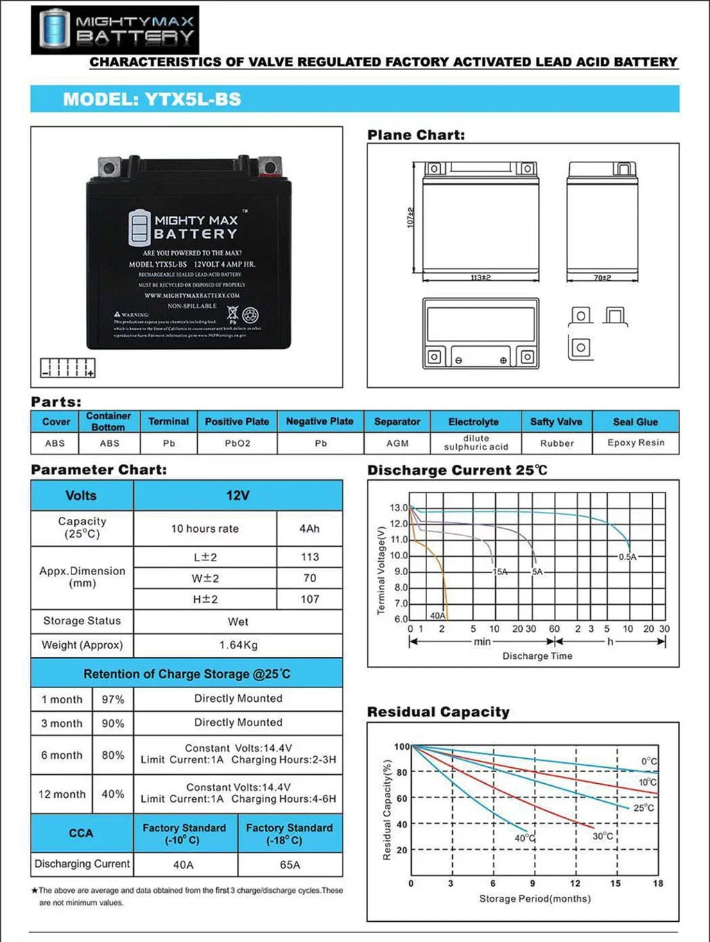 '-  Battery Replacement for 2009 Yamaha 125 Zuma